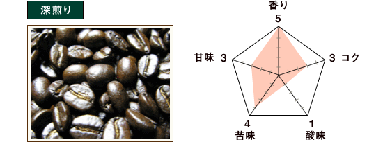 インディアAP AA