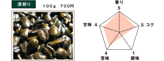 タンザニアAA　TOPリビングストーン