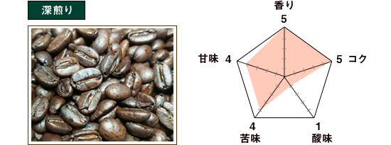 エチオピア・イリガチャフG1