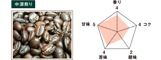 エチオピア・イリガチャフG1