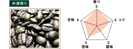 マラウィゲイシャ