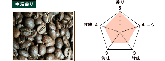 ルワンダ・ニャルシザ・バフ