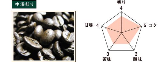 タンザニアAA　TOPリビングストーン